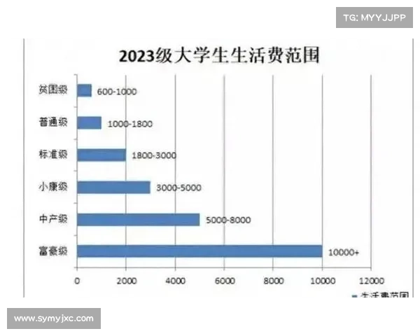 佳木斯大学2025新生入学学费标准、住宿费、生活费及校区分布 佳木斯大学2025新生入学学费标准、住宿费、生活费及校区分布